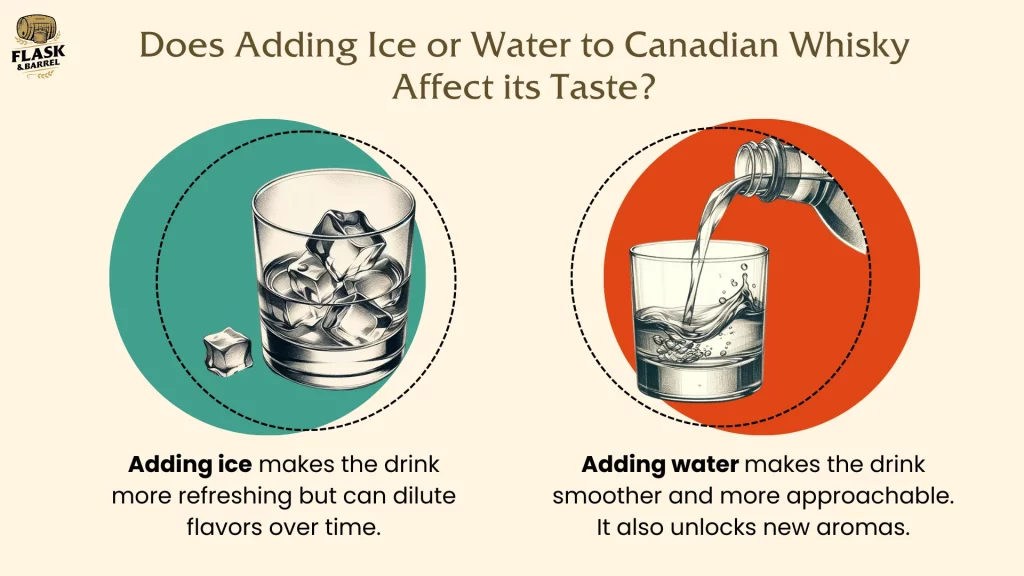 Ice vs. water in whisky taste comparison.