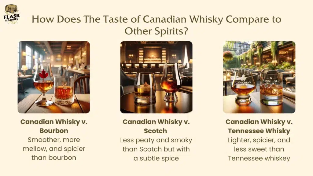 Whisky taste comparison: Canadian versus Bourbon, Scotch, Tennessee.