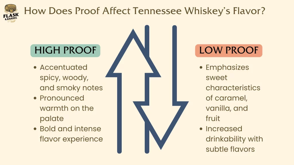 Info on how whiskey proof affects flavor.