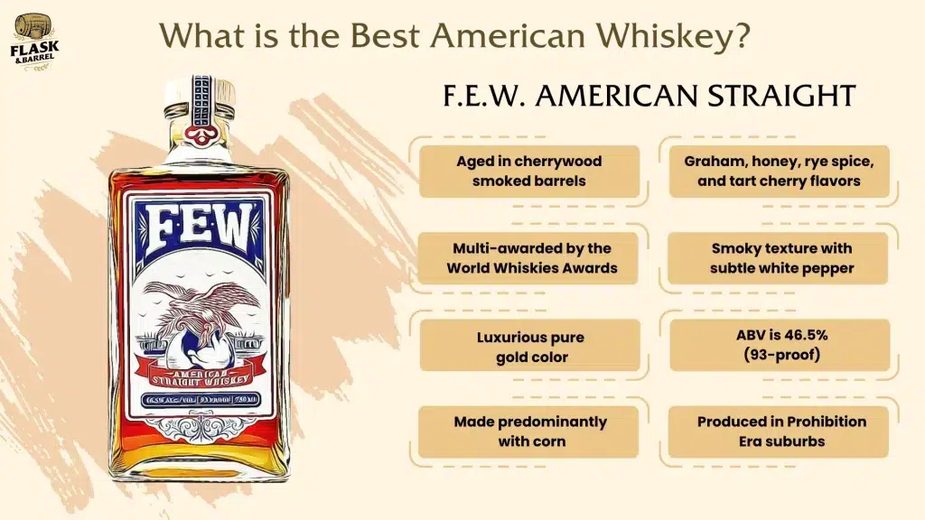 Informative graphic on F.E.W. American Straight Whiskey.