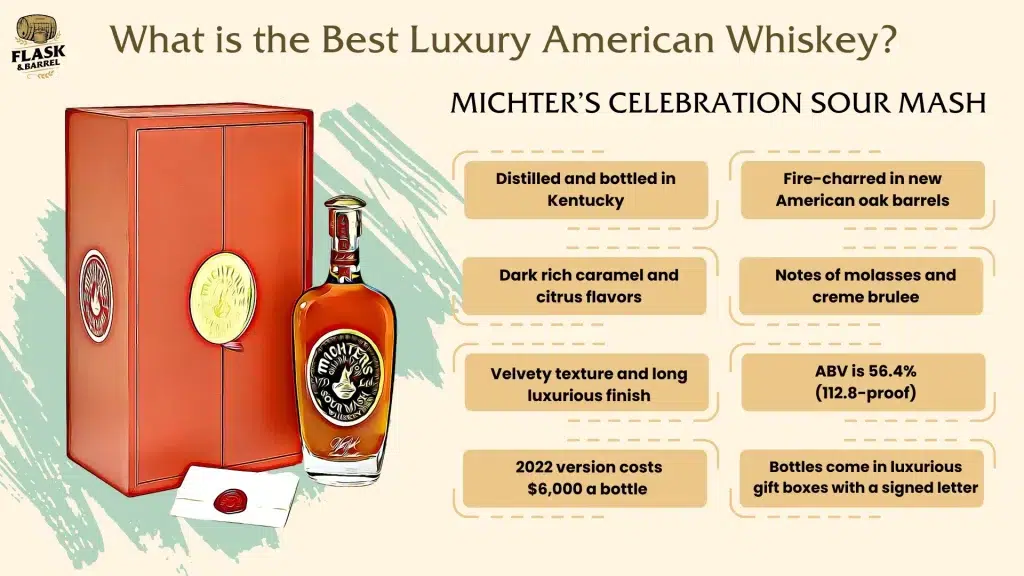 Michter's Celebration Sour Mash Whiskey presentation and details