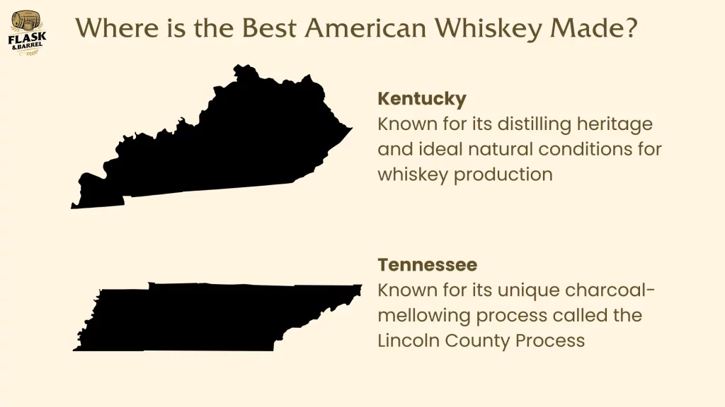 Kentucky and Tennessee whiskey production highlights infographic.