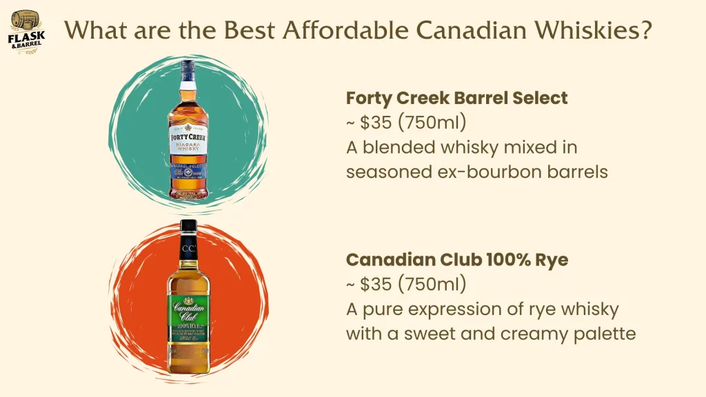 Guide to Best Affordable Canadian Whiskies