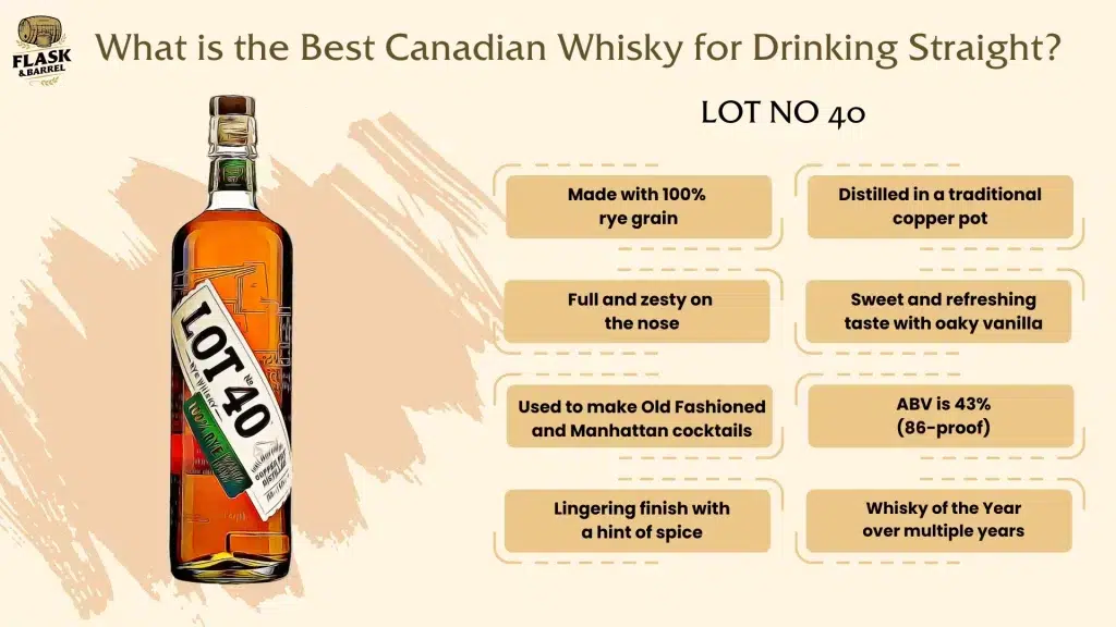 Canadian Lot No 40 whisky infographic with tasting notes.
