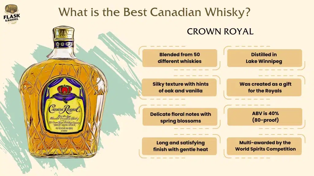 Infographic about Crown Royal Canadian Whisky features.