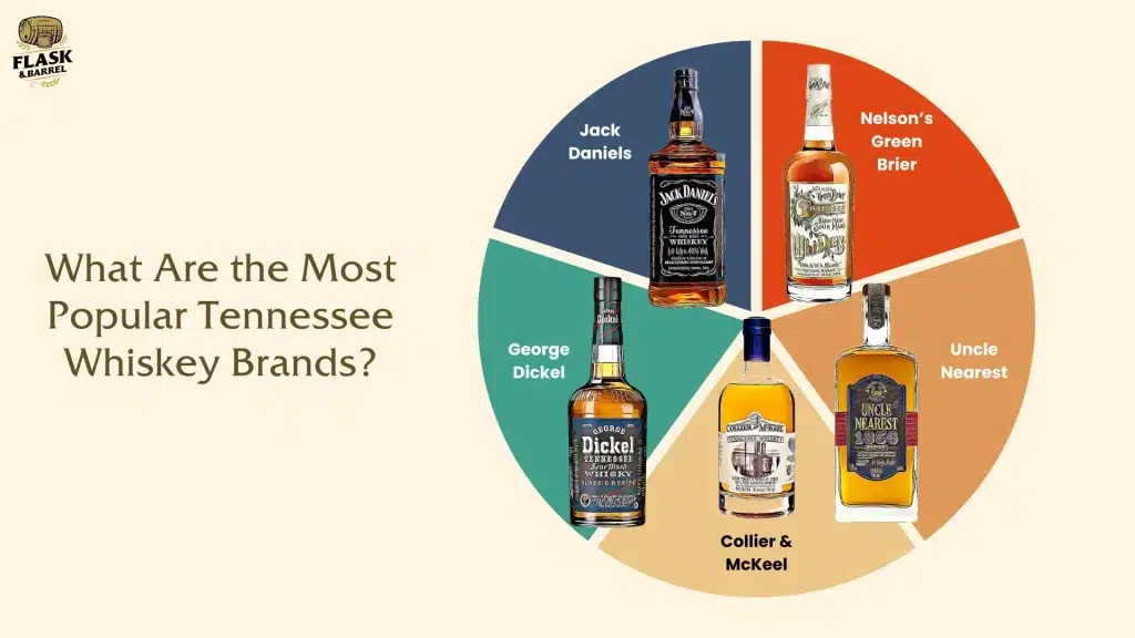 Best Tennessee Whiskey - What Are the Most Popular Tennessee Whiskey Brands