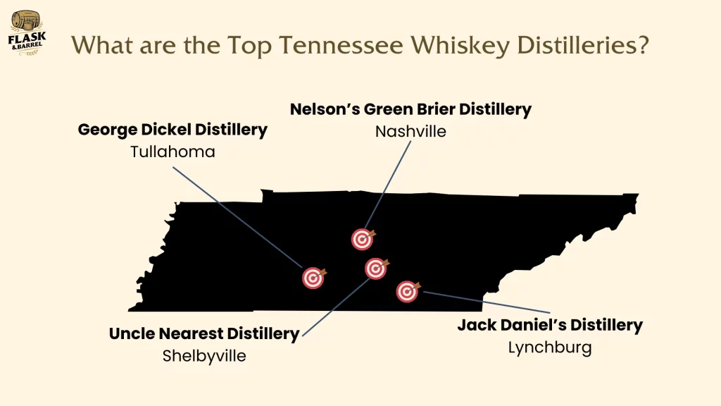 Best Tennessee Whiskey - What Are The Top Tennessee Whiskey Distilleries
