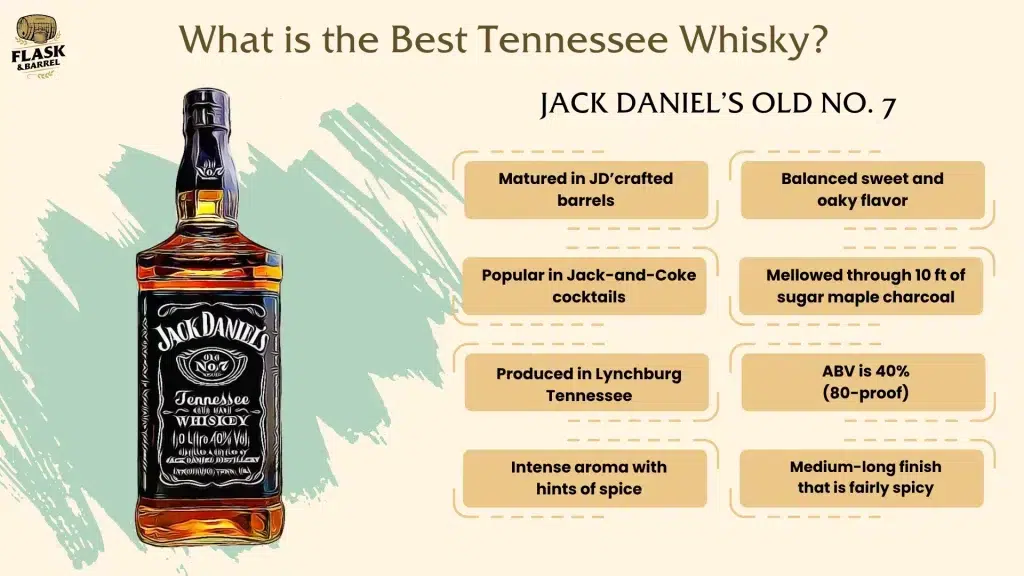 Best Tennessee Whisky - What Is The Best Tennessee Whisky