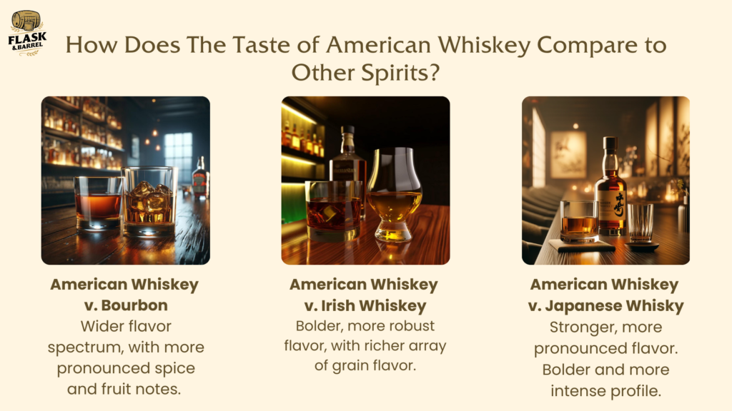 American whiskey tasting comparison with bourbon, Irish, Japanese.