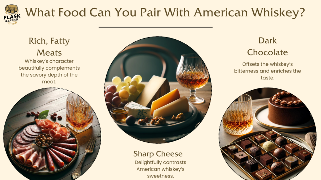 Infographic on pairing American whiskey with foods.