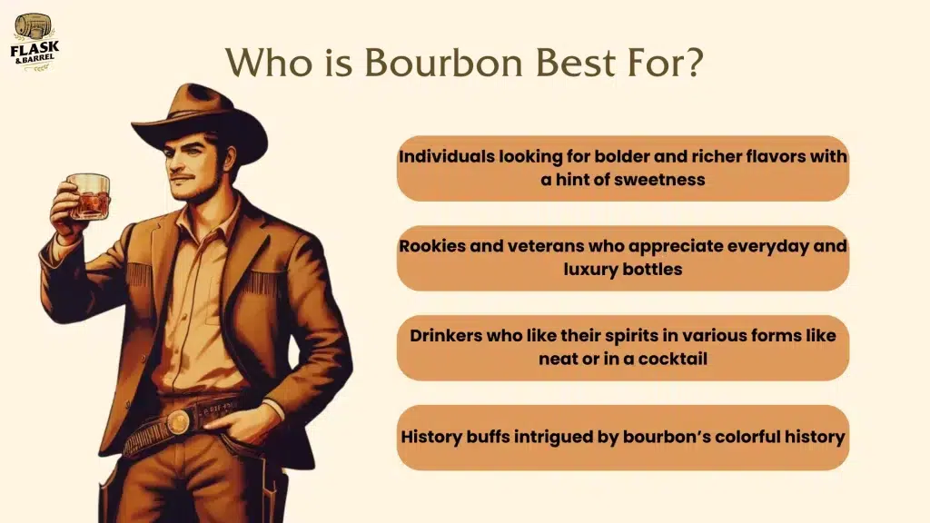 Who benefits from bourbon?