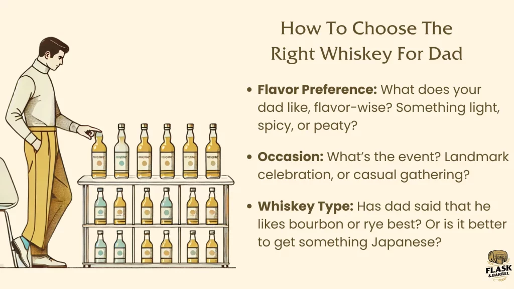 Guide on choosing whiskey for dad's preferences.