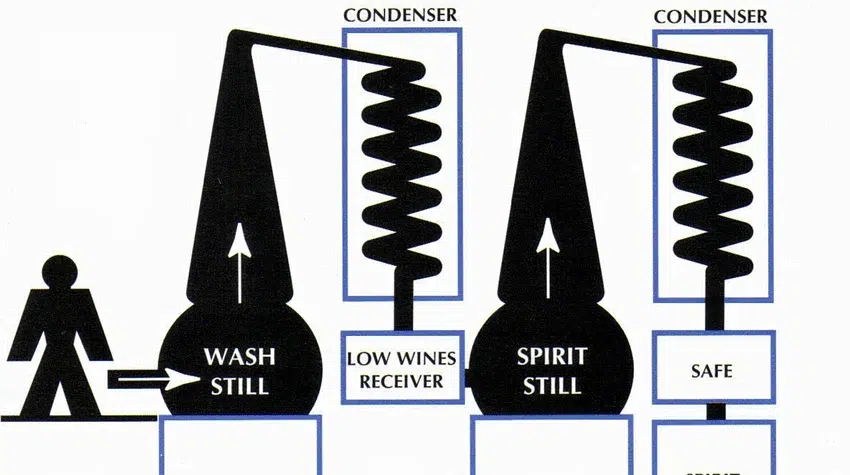 A cartoon image of whiskey distillation.